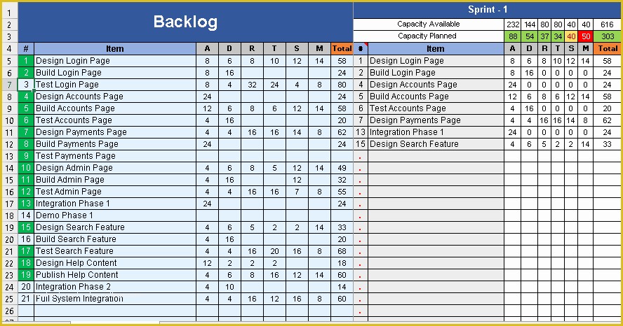 Capacity Planning Excel Template Free Of Sprint Capacity Planning Excel Template Free Project