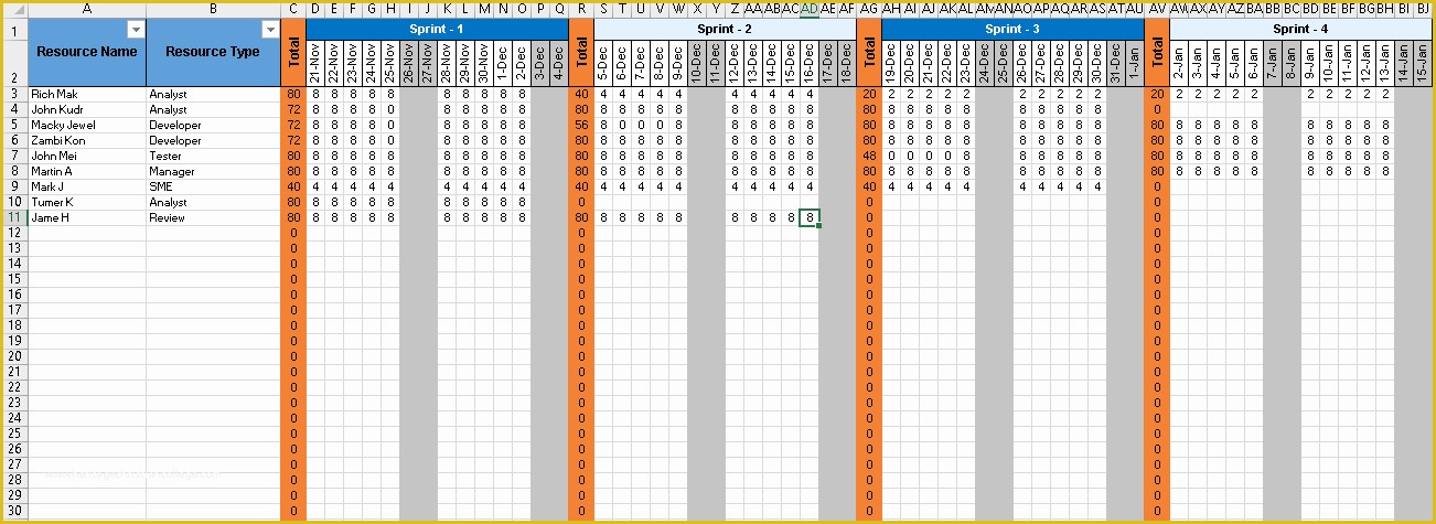 Capacity Planning Excel Template Free Of Sprint Capacity Planning Excel Template Free Project