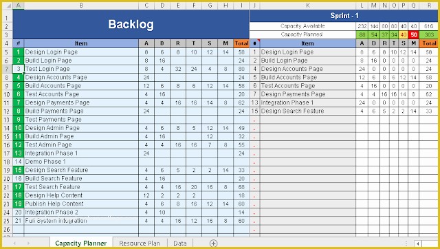 Capacity Planning Excel Template Free Of Sprint Capacity Planning Excel Template Free Project