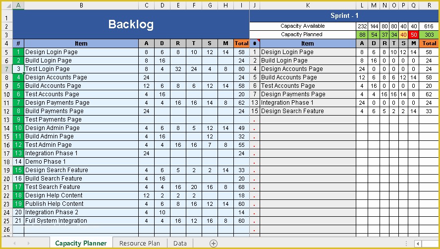 Capacity Planning Excel Template Free Of Sprint Capacity Planning Excel Template Free Project