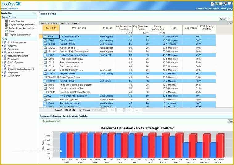 Capacity Planning Excel Template Free Of Workforce Capacity Planning Spreadsheet Production