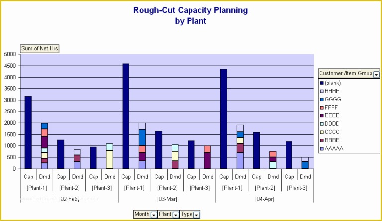 Capacity Planning Excel Template Free Of Workforce Capacity Planning Template Excel