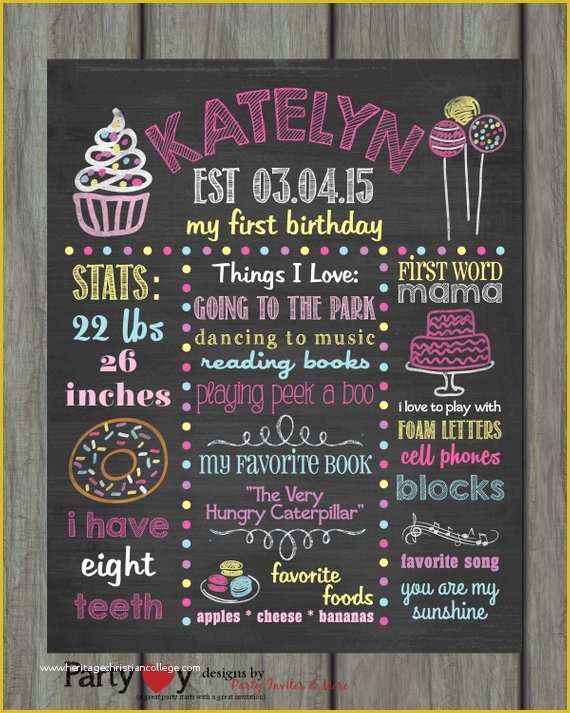 Chalkboard Poster Template Free Of First Birthday Chalkboard Poster First Birthday Birthday