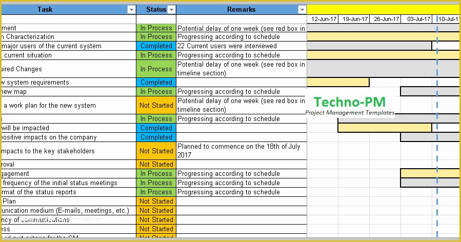 Change Management Template Free Of 4 Change Management Templates Free Project Management