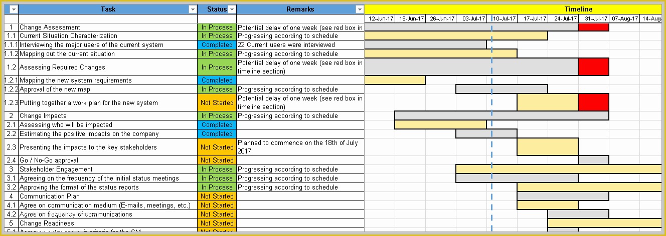 Change Management Template Free Of 4 Change Management Templates Free Project Management