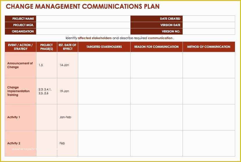 Change Management Template Free Of Change Management Plan Template Invitation Template