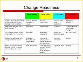 Change Management Template Free Of Lessons Learned Template 6 Download ...