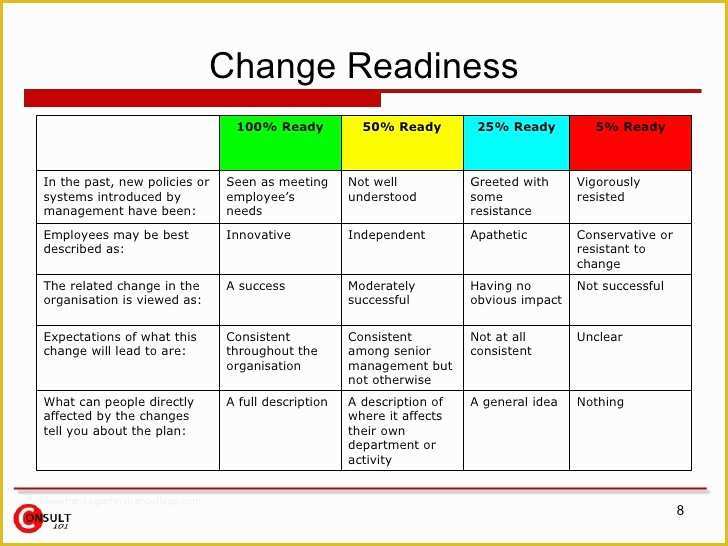 Change Management Template Free Of Lessons Learned Template 6 Download Free Documents In