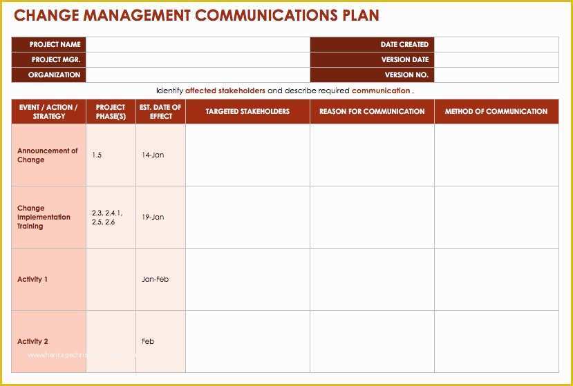 Change Management Template Free Of Sample Change Management Plan Template Change Management