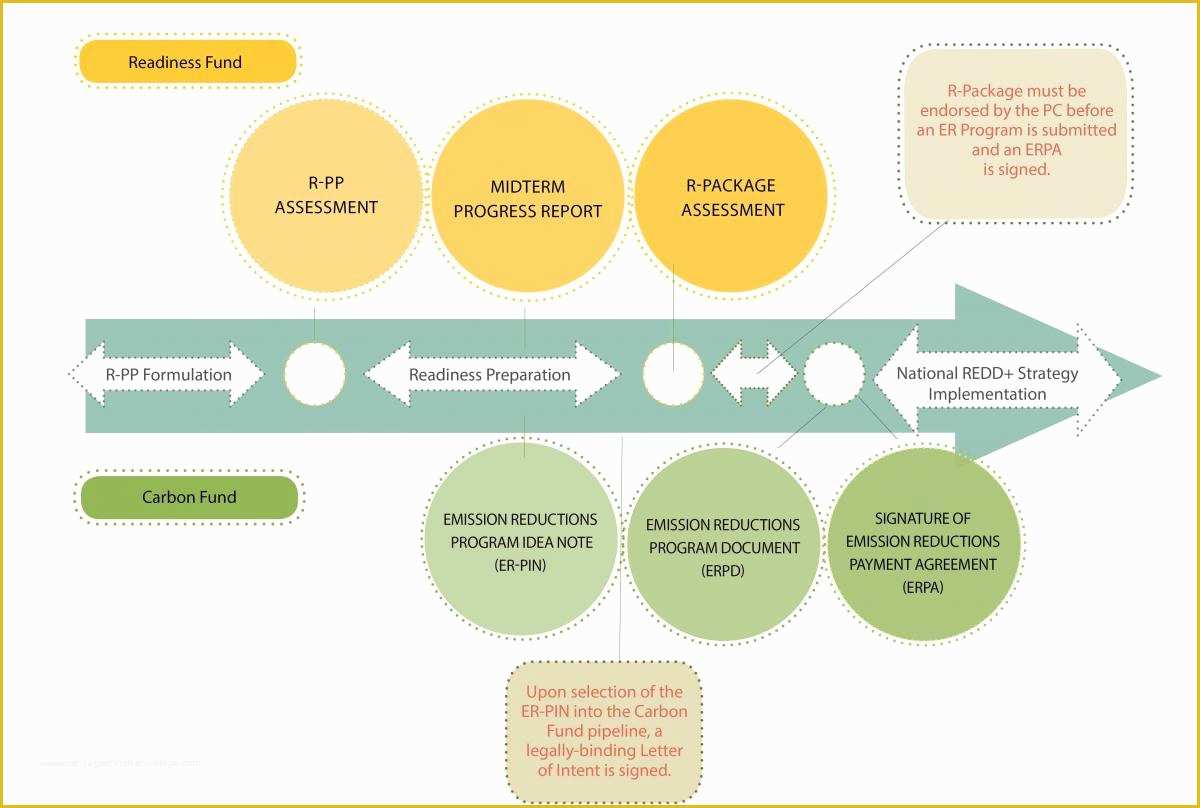 Children's Portfolio Template Free Of the Readiness Fund