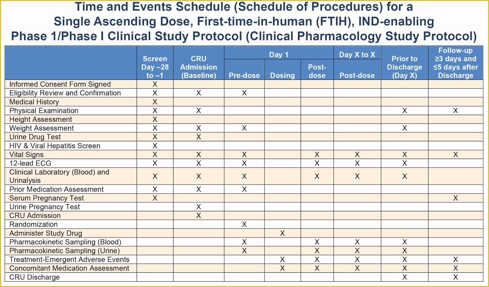 Clinical Research sop Template Free Of Biostatistics and Clinical Trials Study Day In