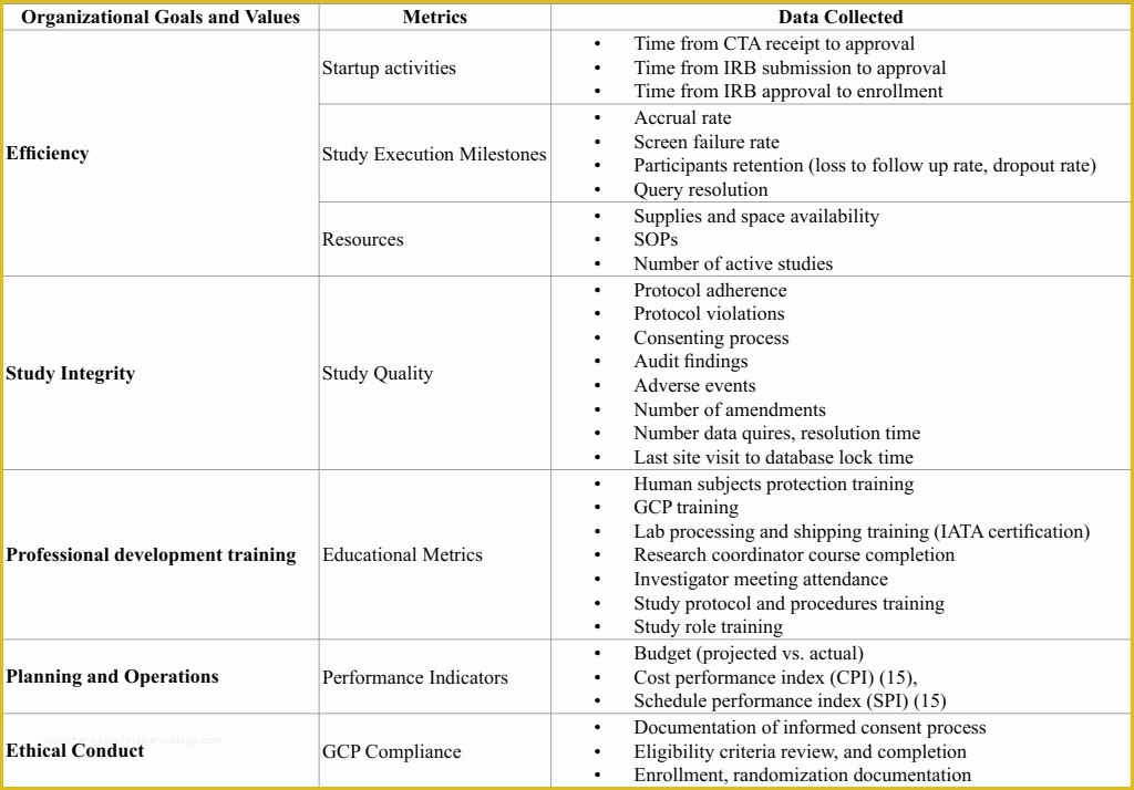 Clinical Research sop Template Free Of Clinical Trials and Regulatory Affairs