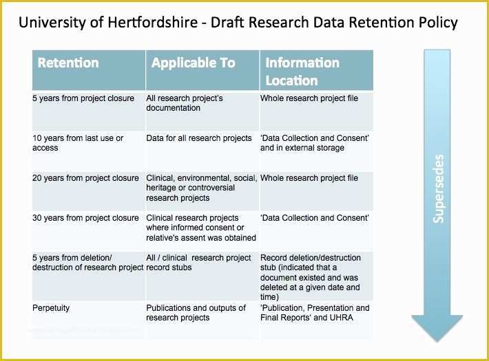 Clinical Research sop Template Free Of Data Retention Policy Template