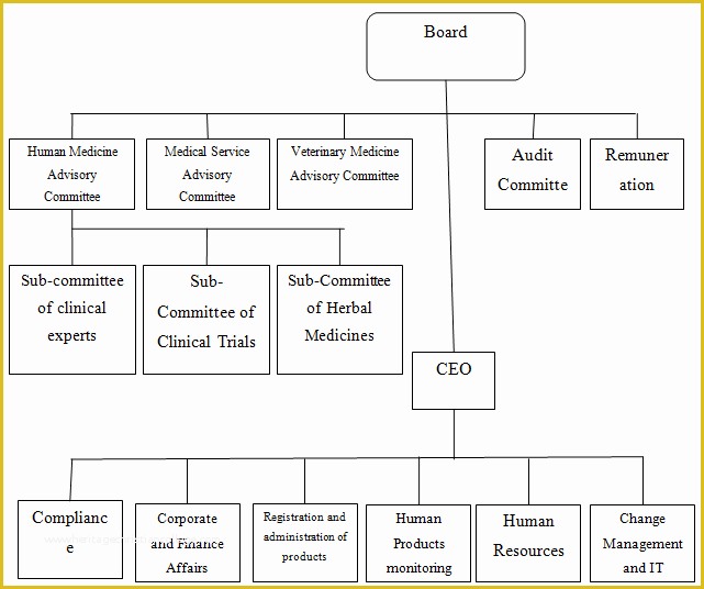 Clinical Research sop Template Free Of Description Of Pharmacovigilance Audit