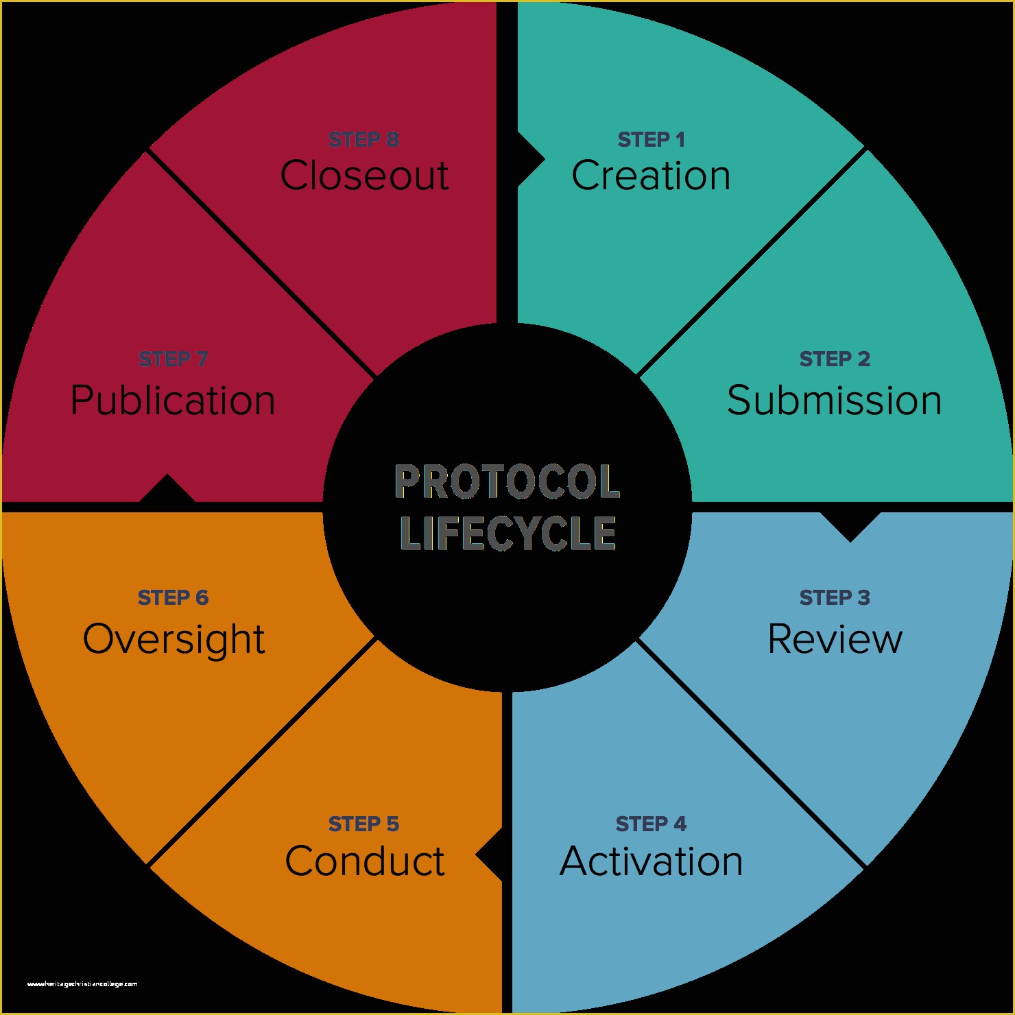 Clinical Research sop Template Free Of How to Write A Protocol for A Clinical Trial