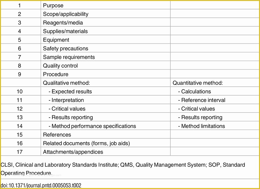 Clinical Research sop Template Free Of Ich Gcp E6 R2 Addendum Risk