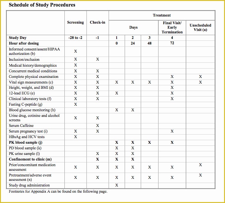 Clinical Research sop Template Free Of Writing A Protocol