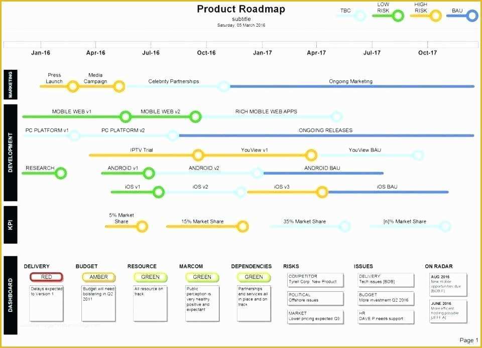 Codeigniter Dashboard Template Free Download Of Dashboard In Excel Free Download Dashboard Excel Business