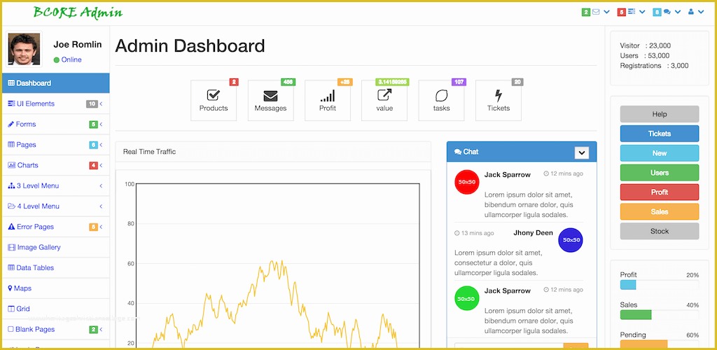 Codeigniter Dashboard Template Free Download Of Dashboard Template HTML5 Templates Station