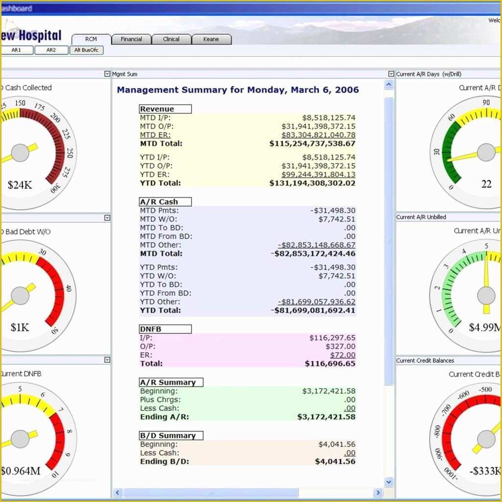 Codeigniter Dashboard Template Free Download Of Excel Sales Dashboard Templates Free La Portalen