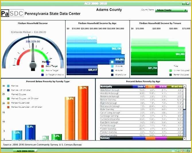 Codeigniter Dashboard Template Free Download Of Free Excel Dashboards Excel Dashboard Template Free Excel