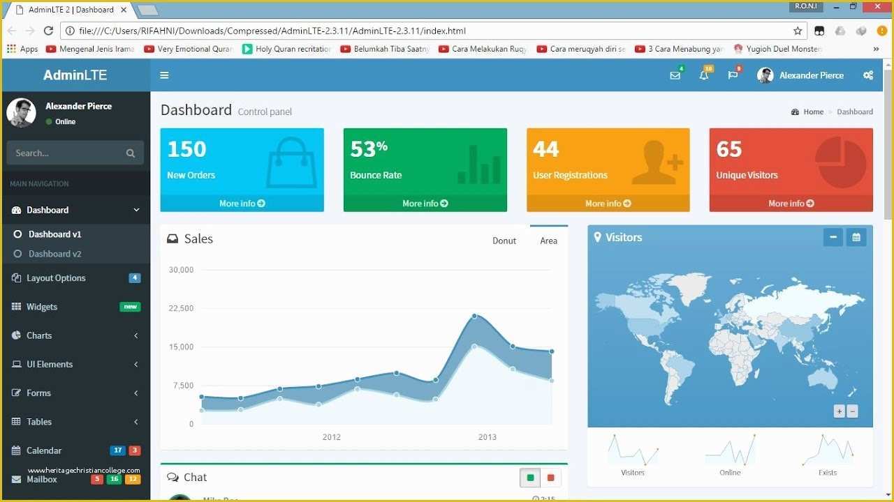 Codeigniter Dashboard Template Free Download Of Install Adminlte Template In Codeigniter