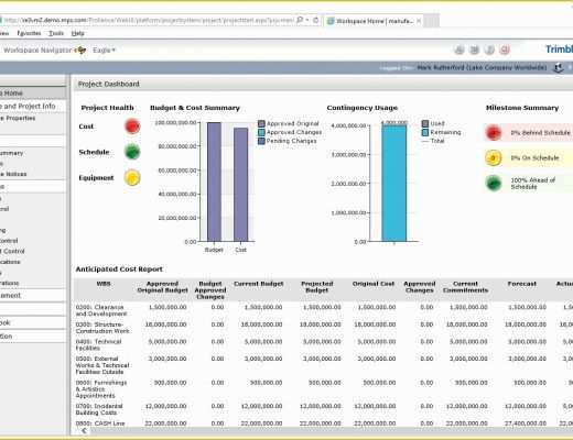 Codeigniter Dashboard Template Free Download Of Project Status Dashboard Template Free HTML Example Excel