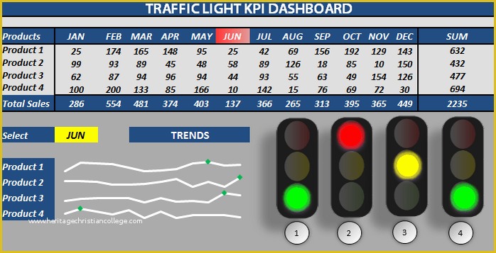 Codeigniter Dashboard Template Free Download Of Raj Excel Excel Traffic Light Dashboard Templates Free