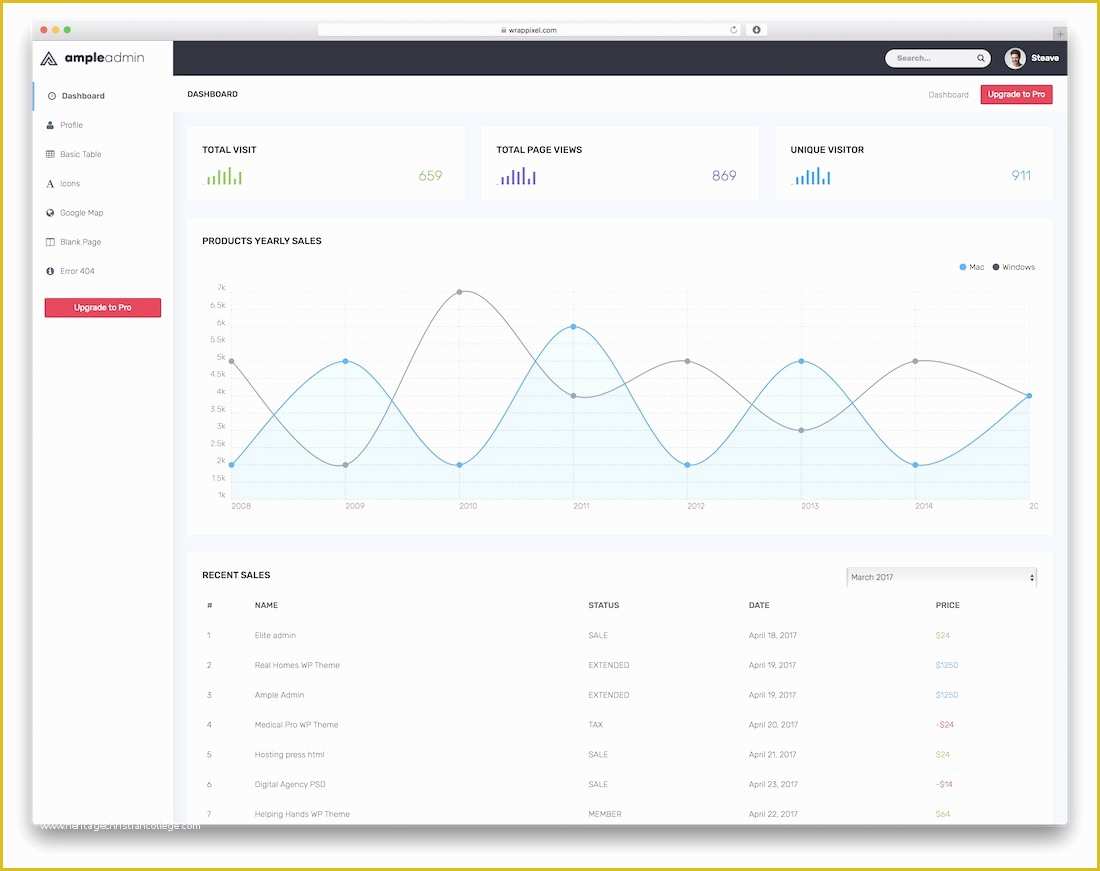 Colorlib Free Templates Of 29 Best Free Dashboard Templates for Admins 2019 Colorlib