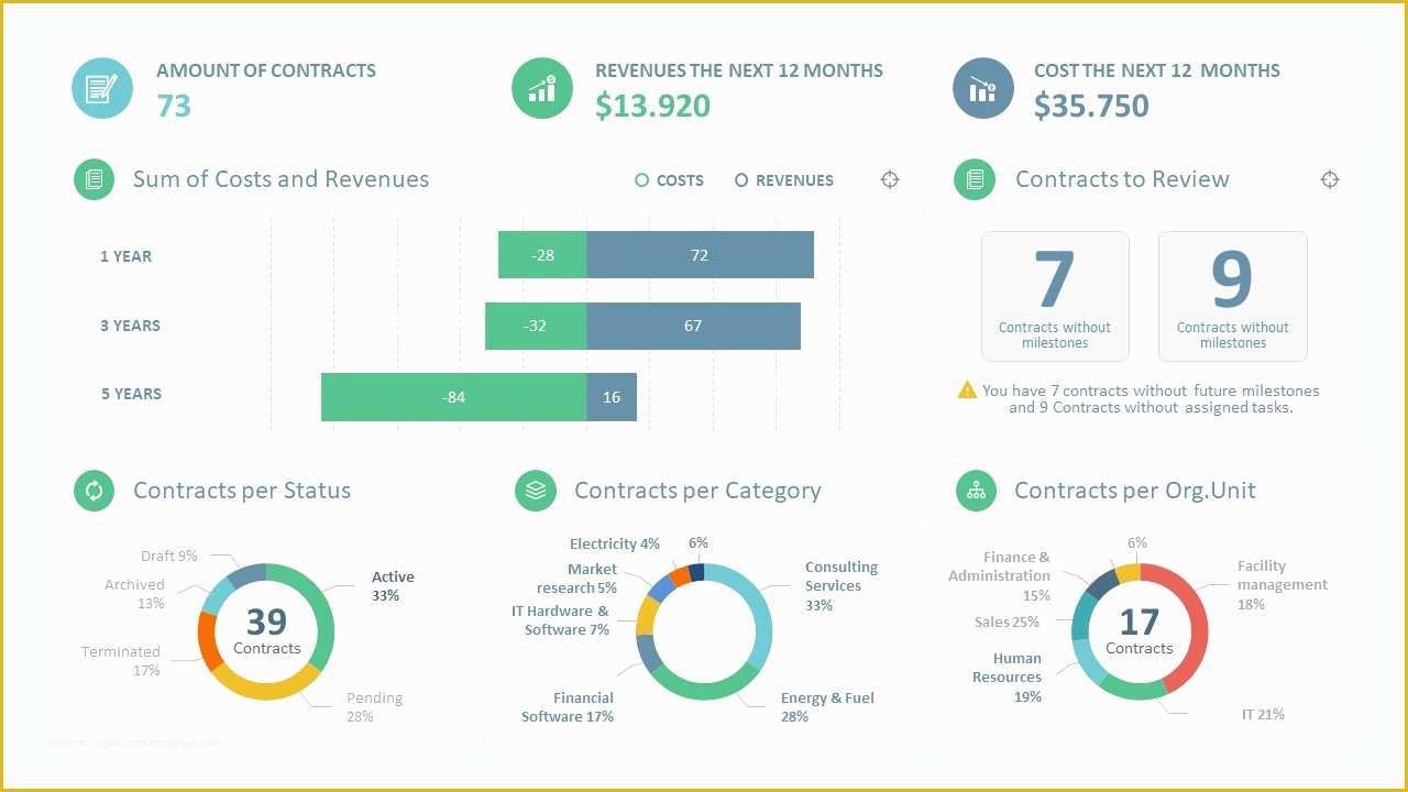Company Dashboard Template Free Of 10 Best Dashboard Templates for Powerpoint Presentations