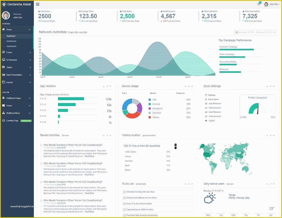 Company Dashboard Template Free Of 29 Best Free Dashboard Templates for Admins 2019 Colorlib