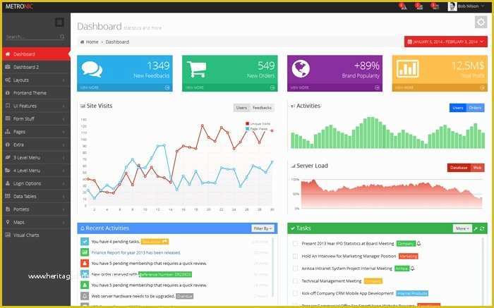 Company Dashboard Template Free Of 50 Free Productivity Dashboards and Templates Inno