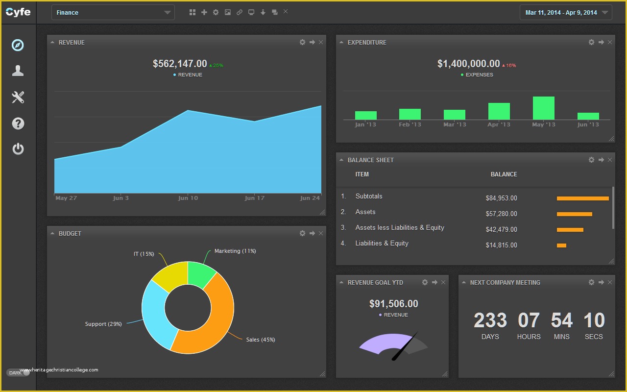 Company Dashboard Template Free Of All In E Business Dashboard Cyfe