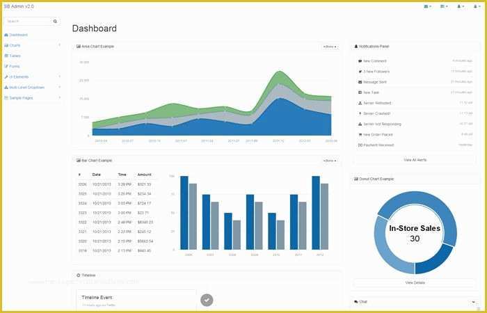 Company Dashboard Template Free Of Best 20 Business Dashboard Ideas On Pinterest