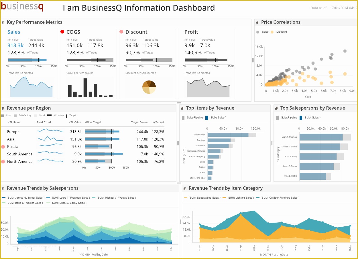 Company Dashboard Template Free Of Best 25 Business Dashboard Ideas On Pinterest