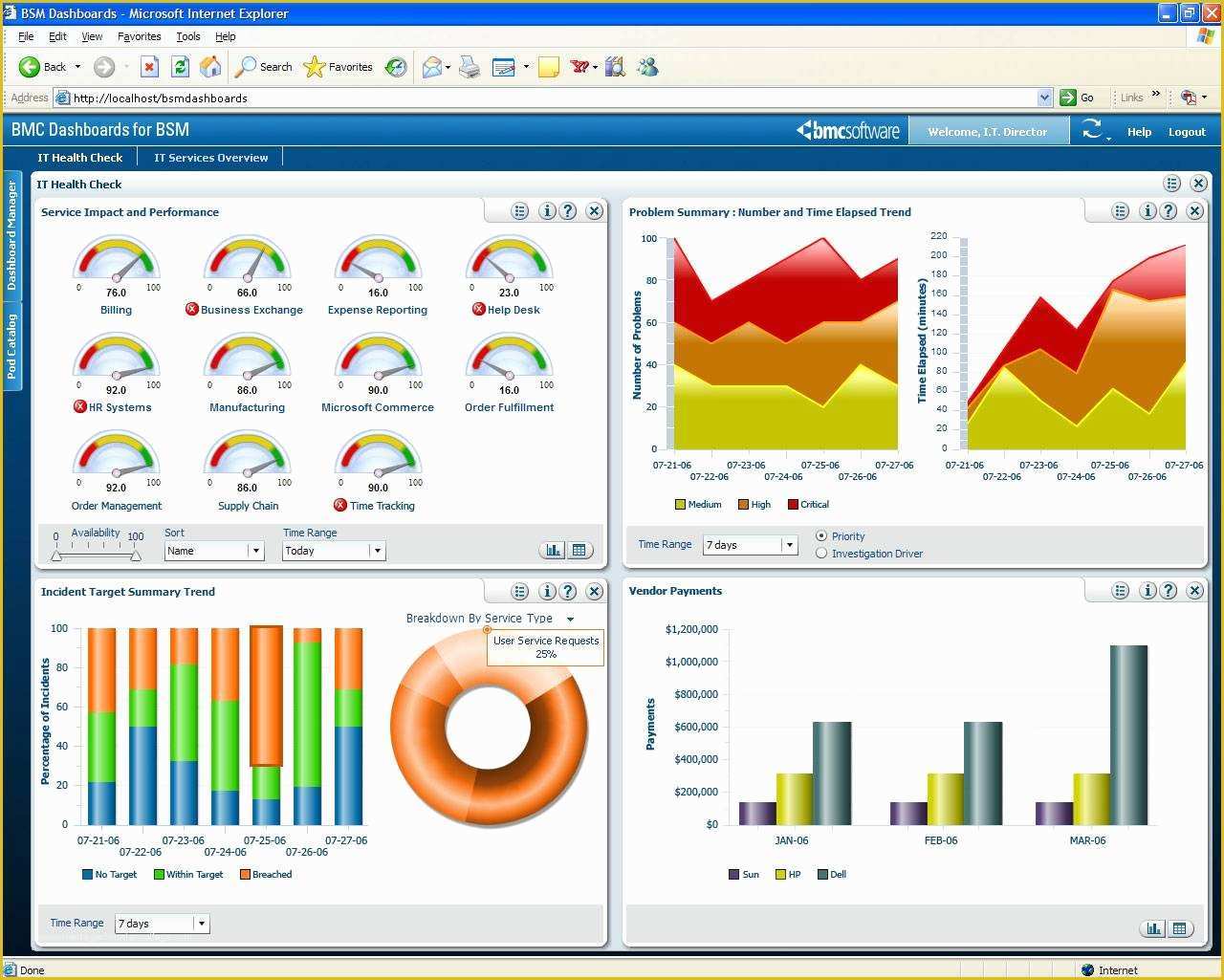 Company Dashboard Template Free Of Bmc Dashboard software Dashboards for Business