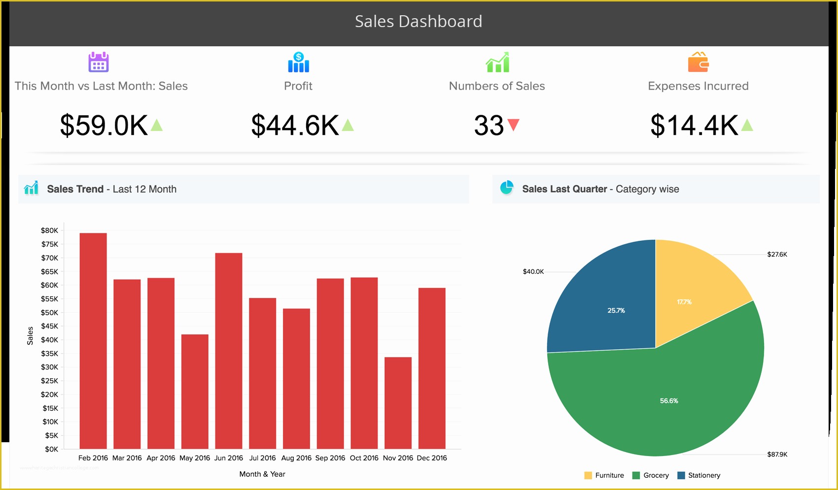 Company Dashboard Template Free Of Business Dashboards Executive Dashboards Dashboard tool