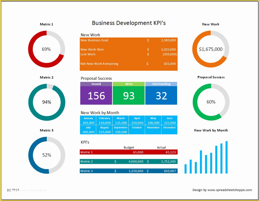 Company Dashboard Template Free Of Business Development Kpi Dashboard Spreadsheetshoppe