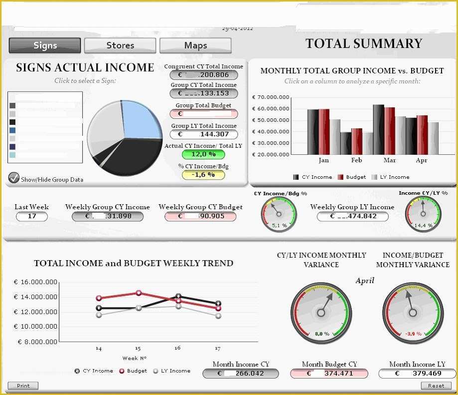 Company Dashboard Template Free Of Business Intelligence with Sap Business Objects Xcelsius