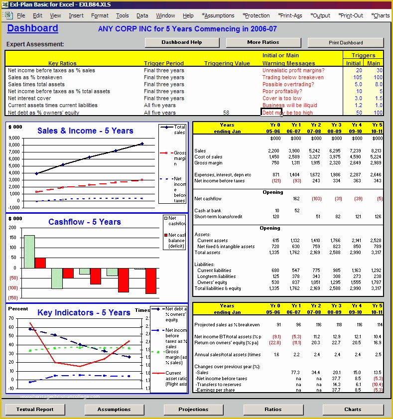 Company Dashboard Template Free Of Business Plan Template Excel