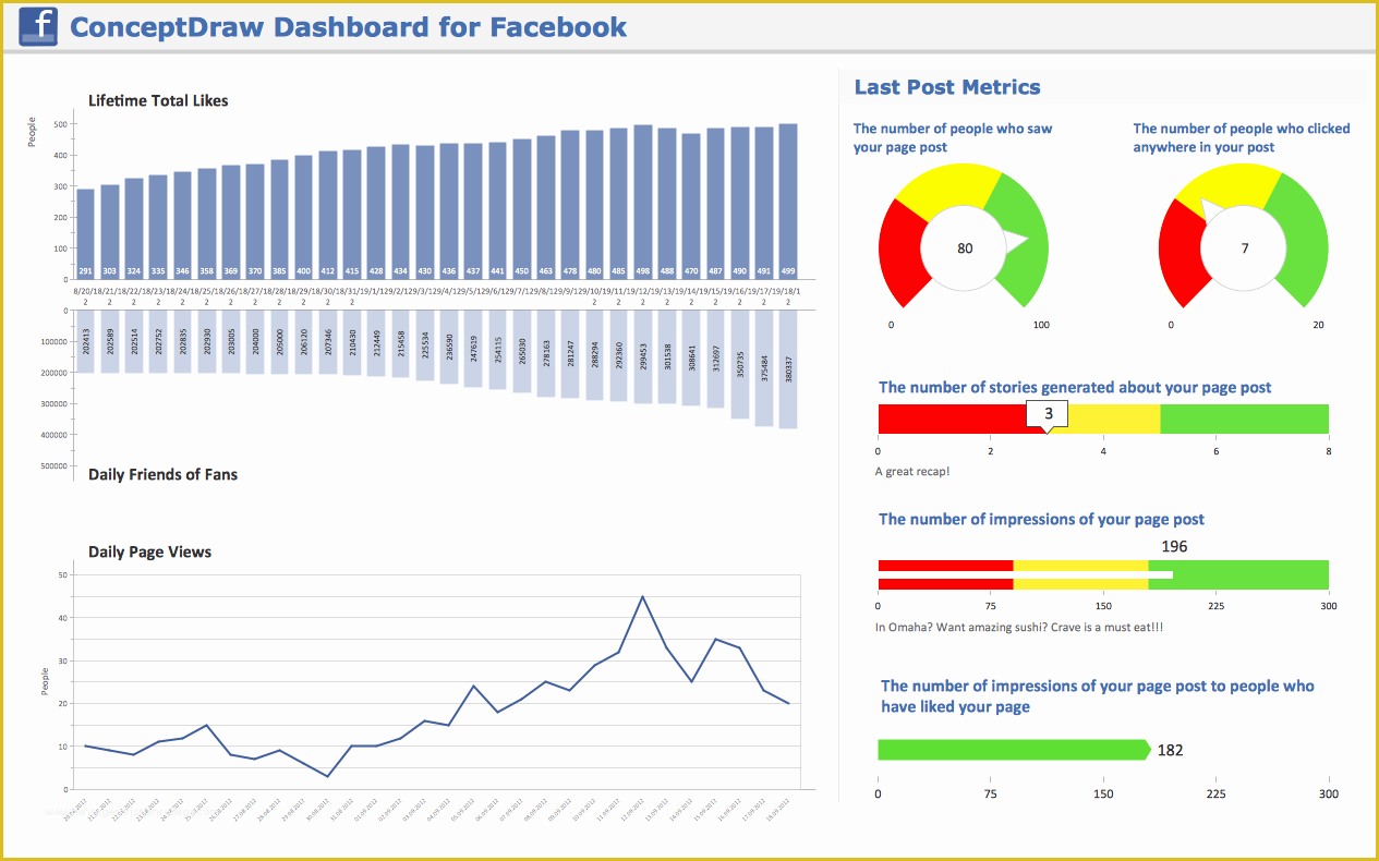 Company Dashboard Template Free Of Conceptdraw Samples