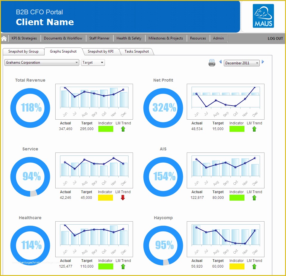 Company Dashboard Template Free Of Creating Simple Kpi Dashboards for Your Business