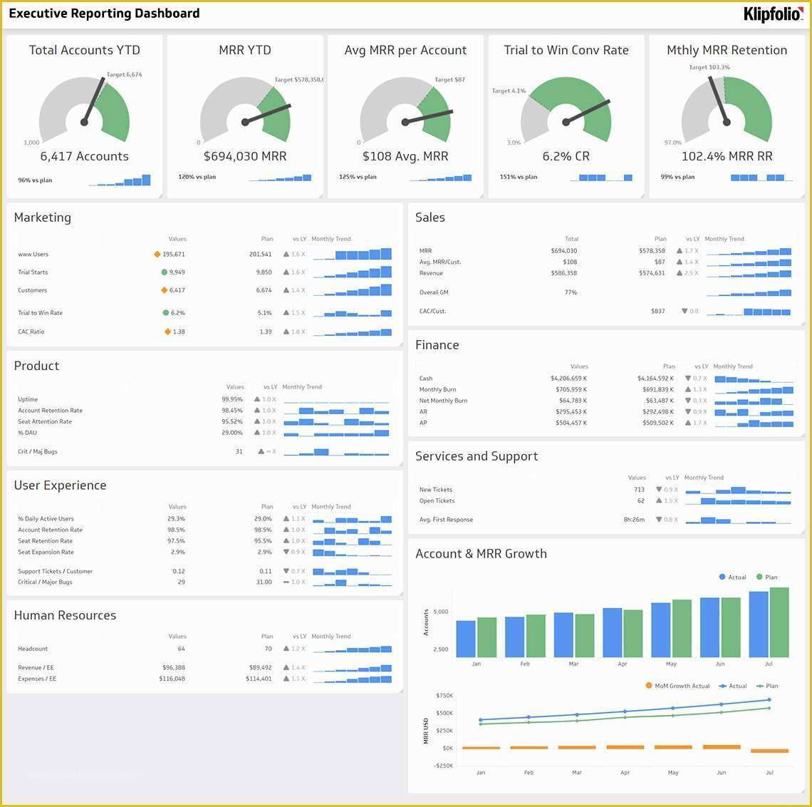 Company Dashboard Template Free Of Dashboard Examples and Templates