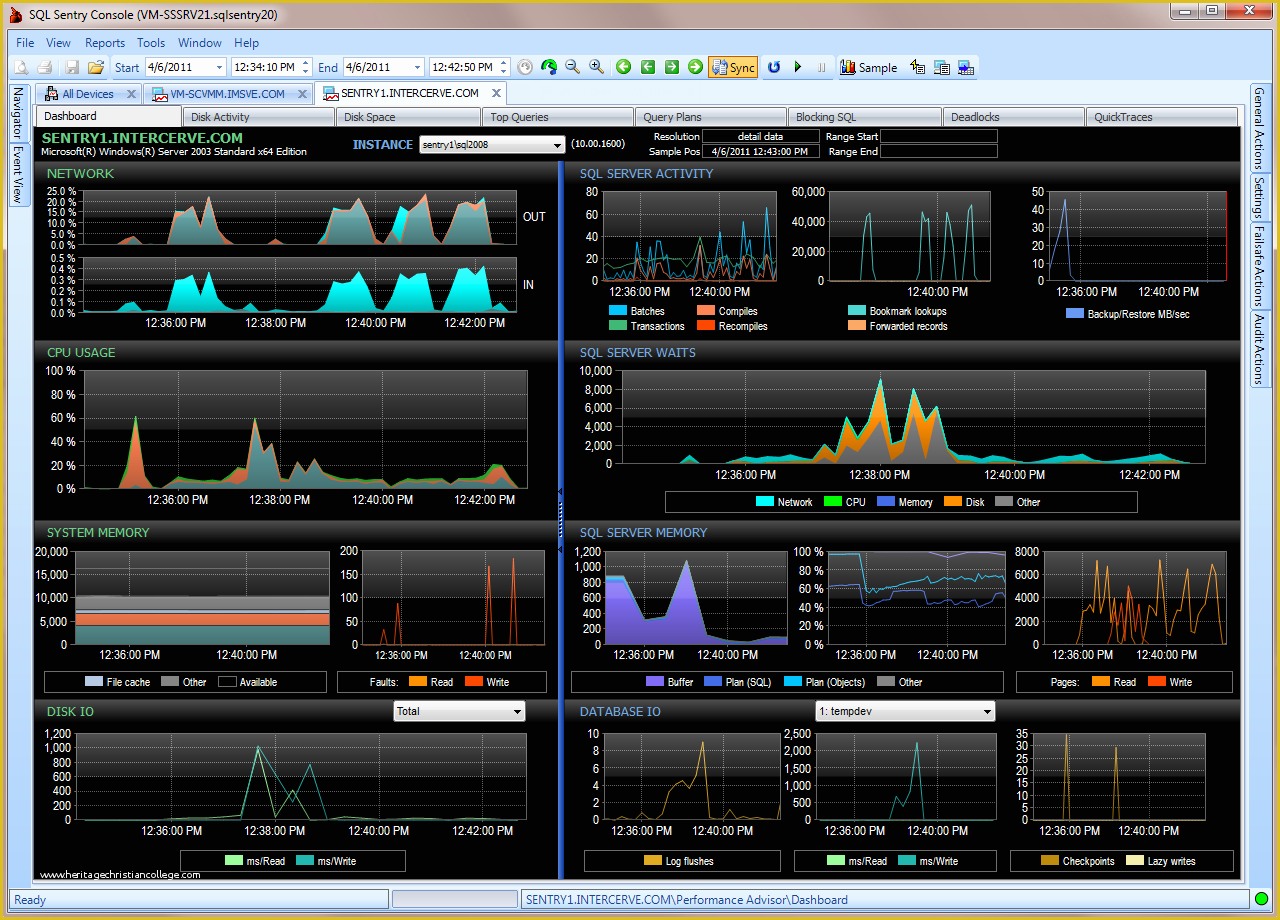 Company Dashboard Template Free Of Download Free Excel Dashboard Templates Collection Of