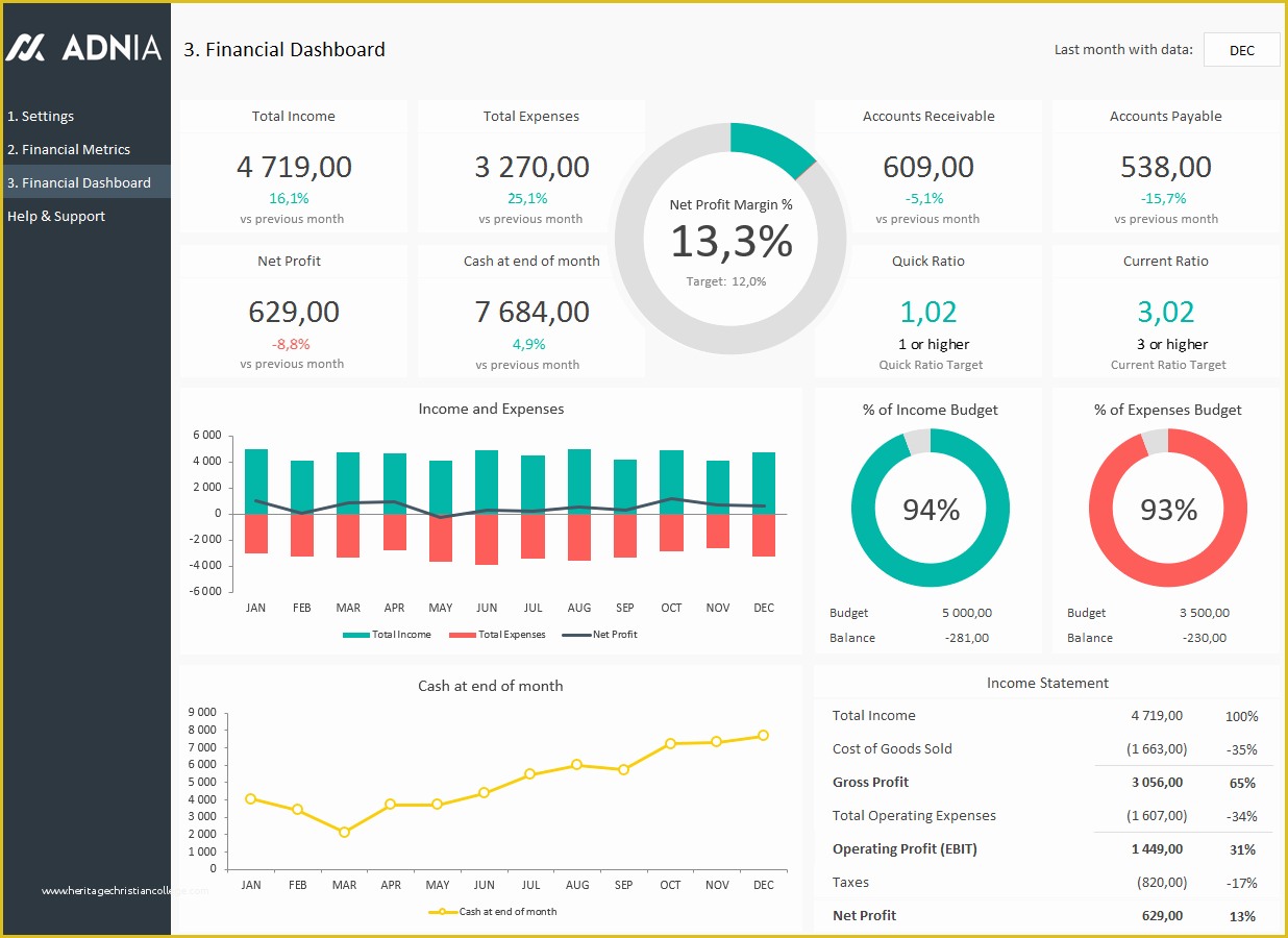Company Dashboard Template Free Of Excel Dashboard Examples