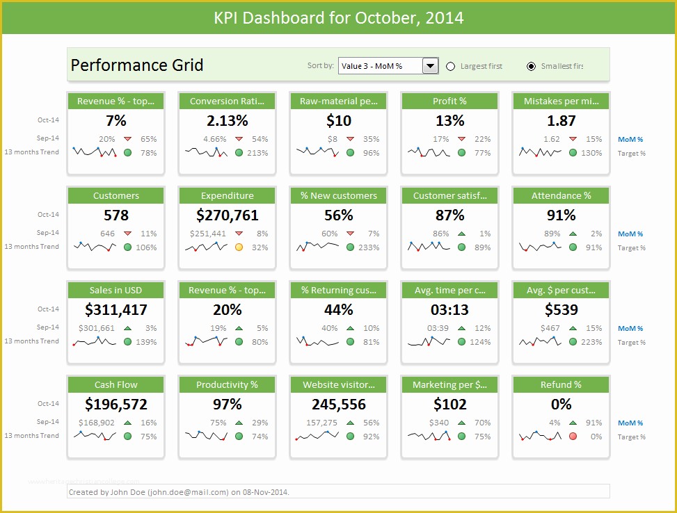 Company Dashboard Template Free Of Excel Dashboard Templates Download now