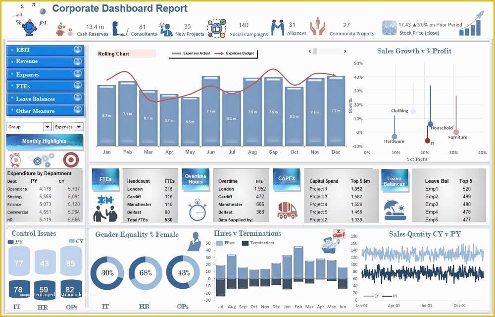 Company Dashboard Template Free Of Excel Dashboards — Excel Dashboards Vba and More