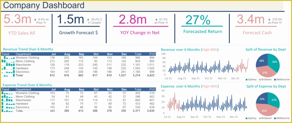 Company Dashboard Template Free Of Excel Dashboards — Excel Dashboards Vba and More