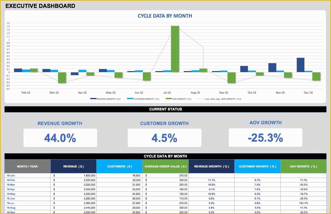 Company Dashboard Template Free Of Free Dashboard Templates Samples Examples Smartsheet