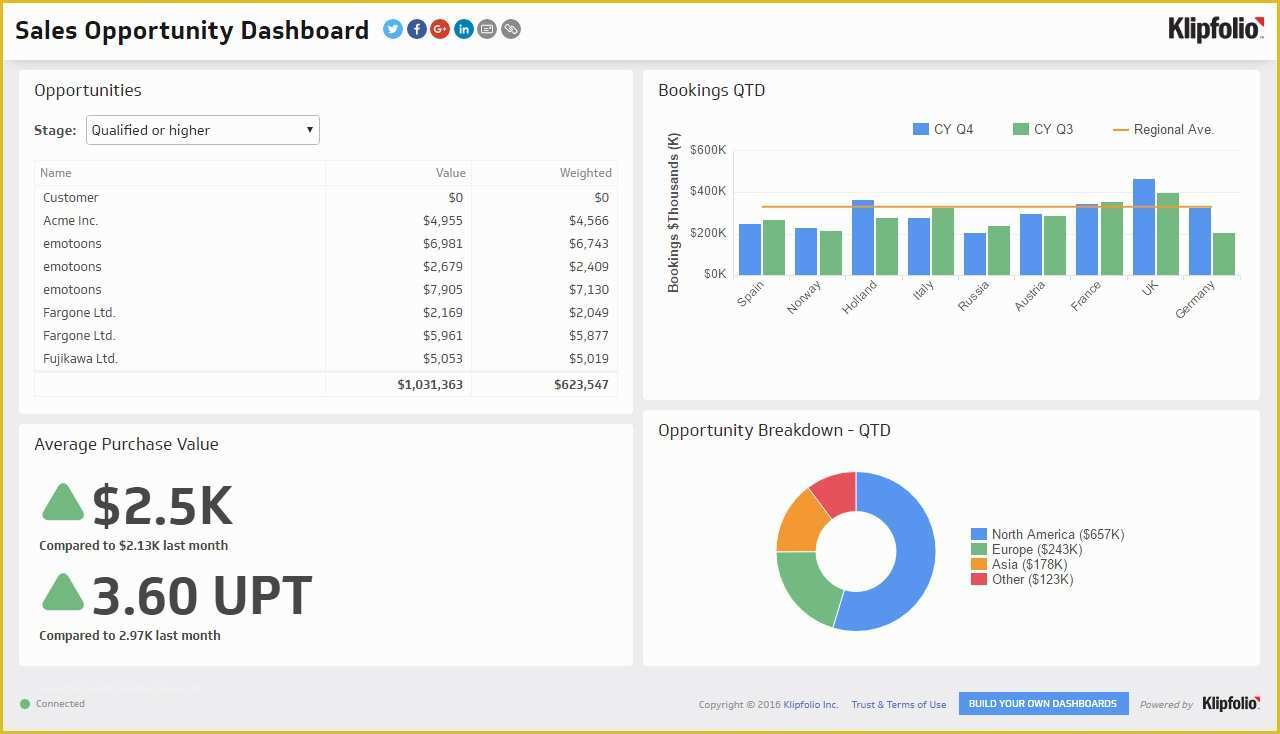 Company Dashboard Template Free Of Free Excel Business Dashboard Templates Business